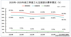 比来一个买卖日更是暴涨42.72