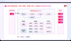 开辟了专业的数据脱敏系统